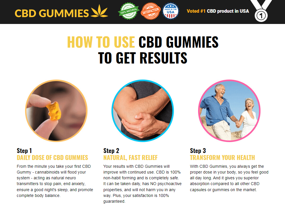 UNabis CBD Gummies price