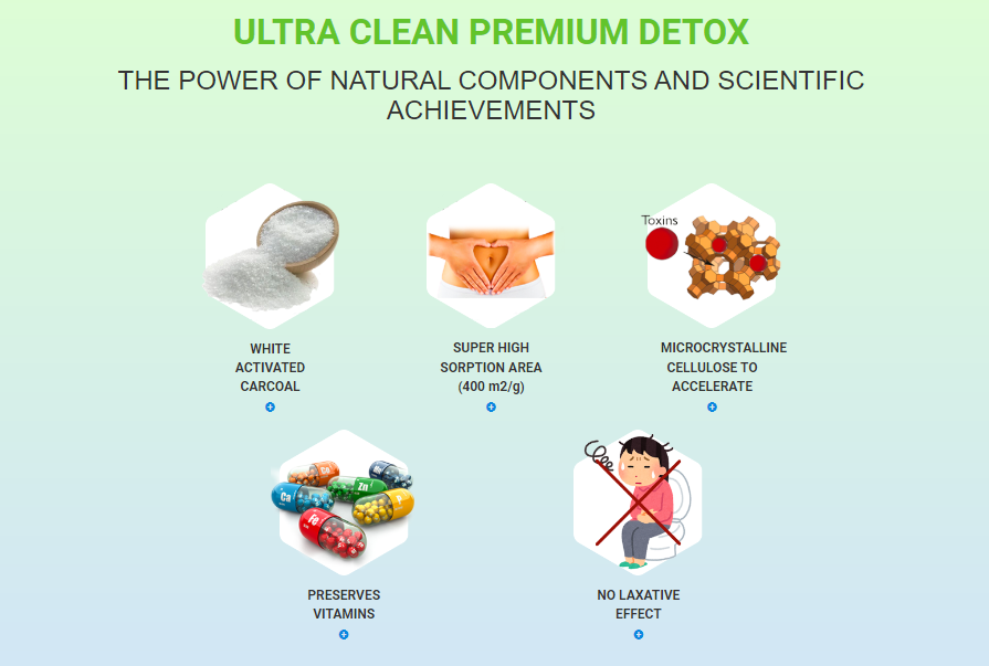 Ultra clean premium detox Ingredients